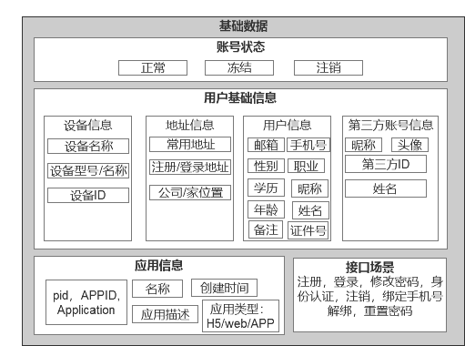 产品经理，产品经理网站